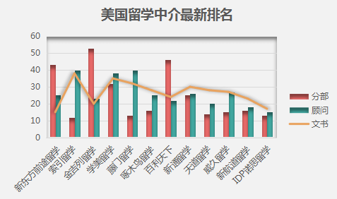 十大学习网站2026年本年度热度口碑双榜对比