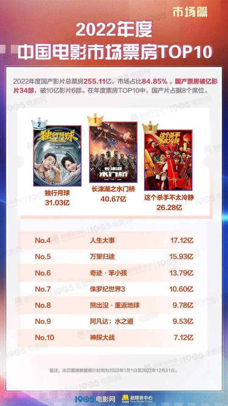 中国十大电影制片厂2026年本年度热度口碑双榜对比