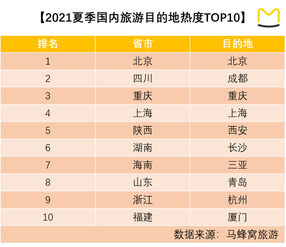 中国十大红色研学目的地2026年本年度热度口碑双榜对比 中国十大红色研学目的地2026年本年度热度口碑双榜对比