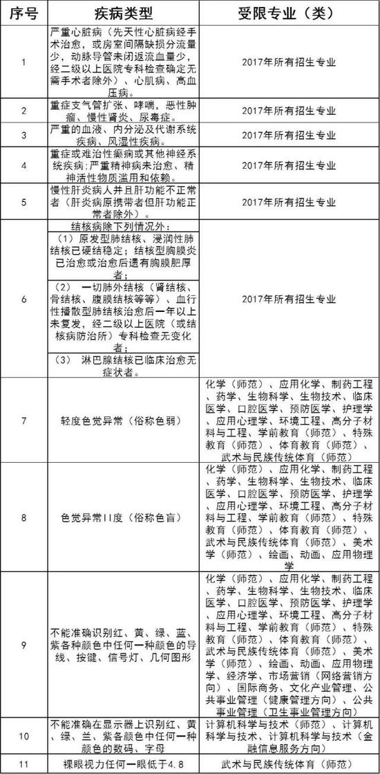 2026年廊坊师范学院招生章程