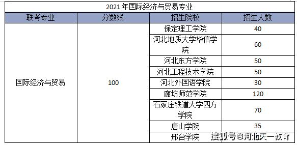 2026年廊坊师范学院招生章程