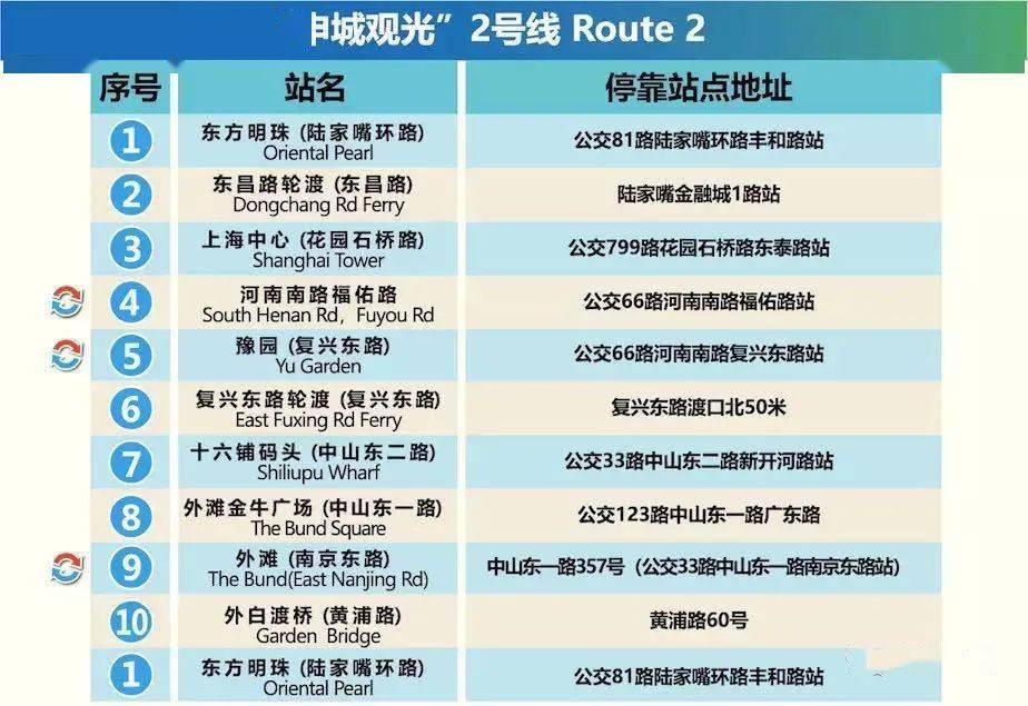 上海十大适合野餐的好地方2026年本年度热度口碑双榜对比