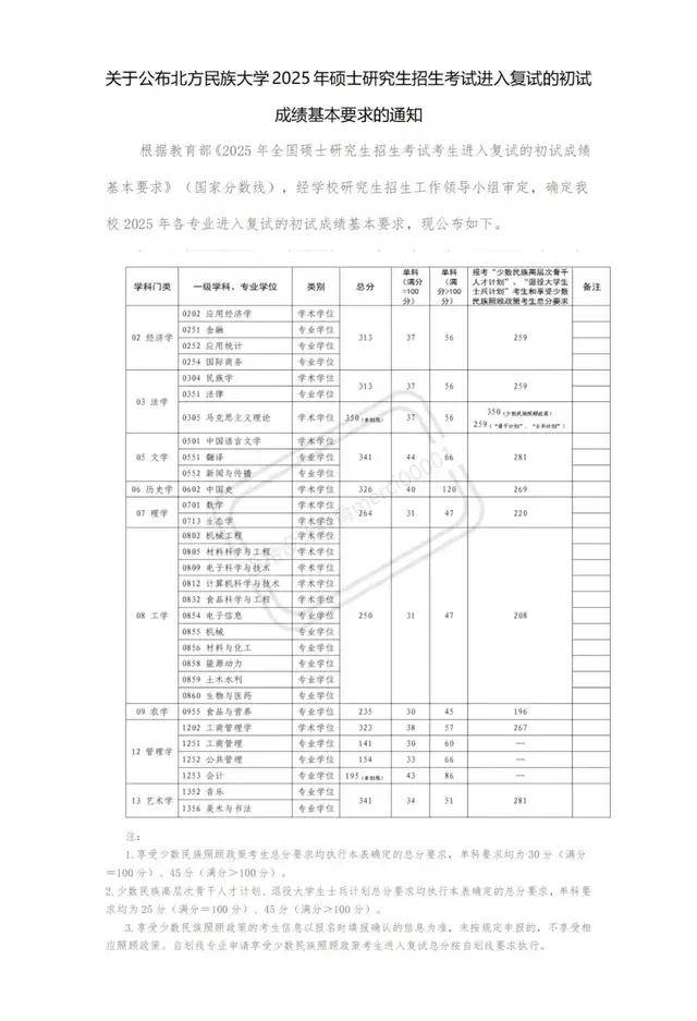 2026年北方民族大学艺术类招生简章