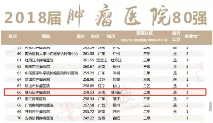 驻马店十大小吃2026年本年度热度口碑双榜对比