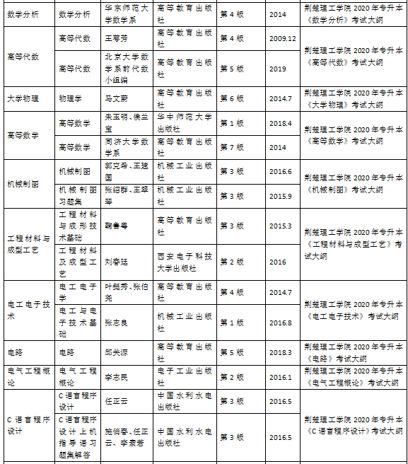 2026年荆楚理工学院招生章程 2026年荆楚理工学院招生章程