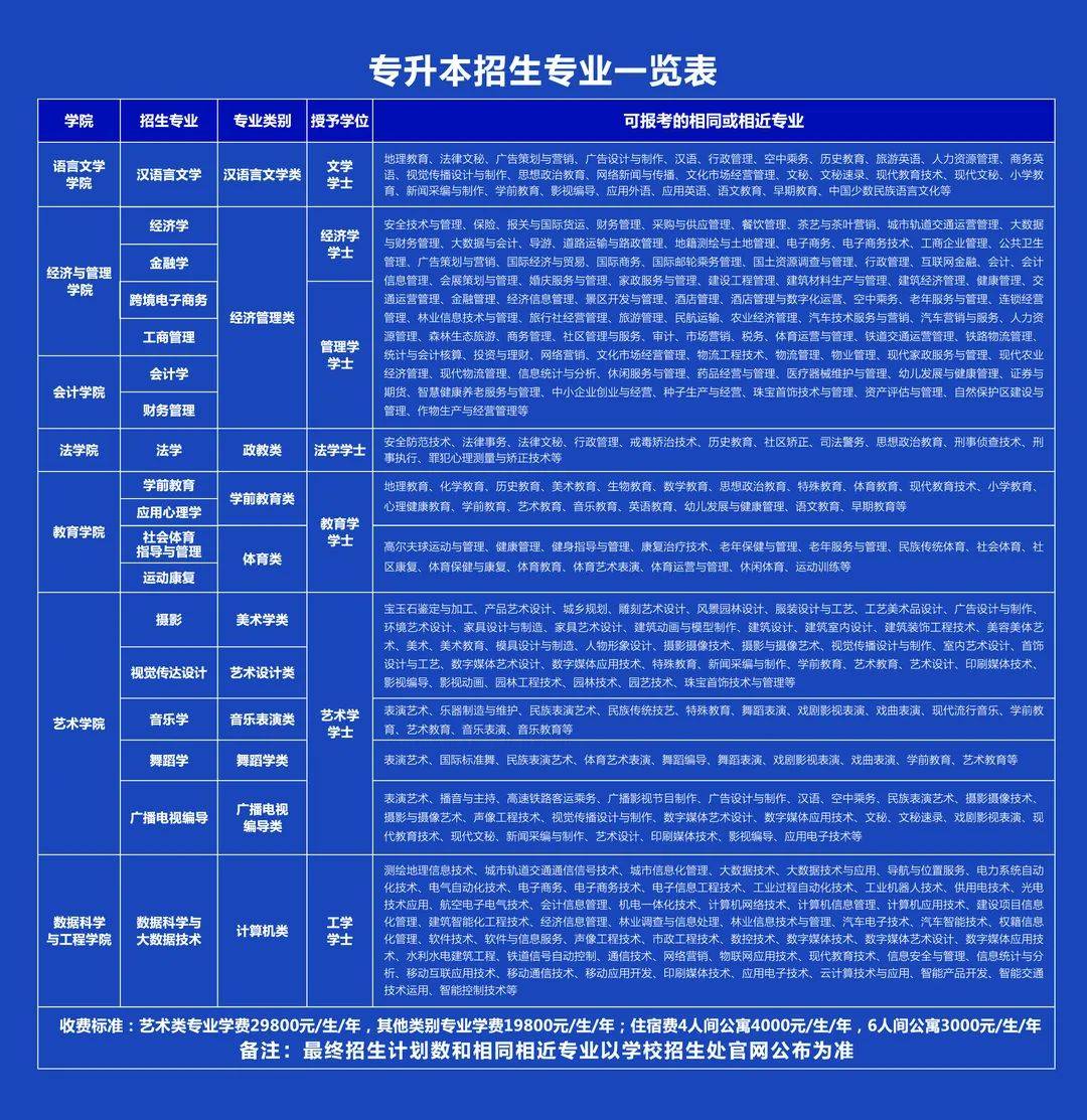 2026年昆明城市学院招生章程