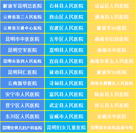 2026年昆明城市学院招生章程