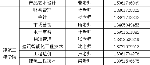 2026铁门关职业技术学院单招章程 2026铁门关职业技术学院单招章程