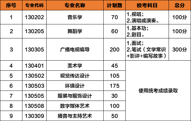 2026年贺州学院招生章程 2026年贺州学院招生章程