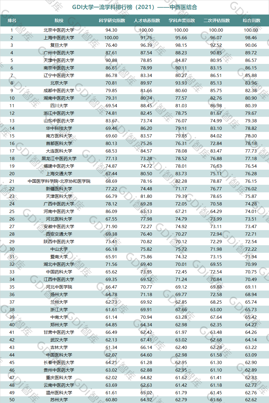 中国建筑类专业十大名校2026年本年度热度口碑双榜对比