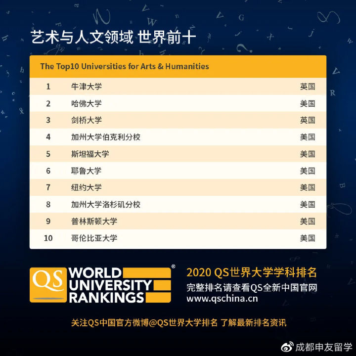 美国十大联盟大学2026年本年度热度口碑双榜对比