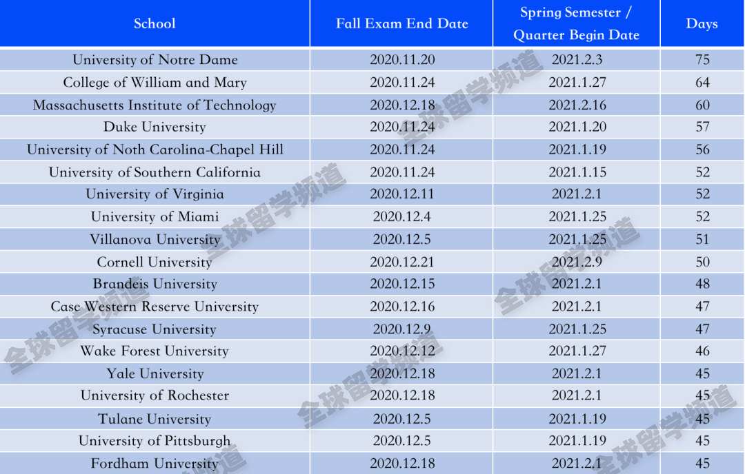 美国十大联盟大学2026年本年度热度口碑双榜对比