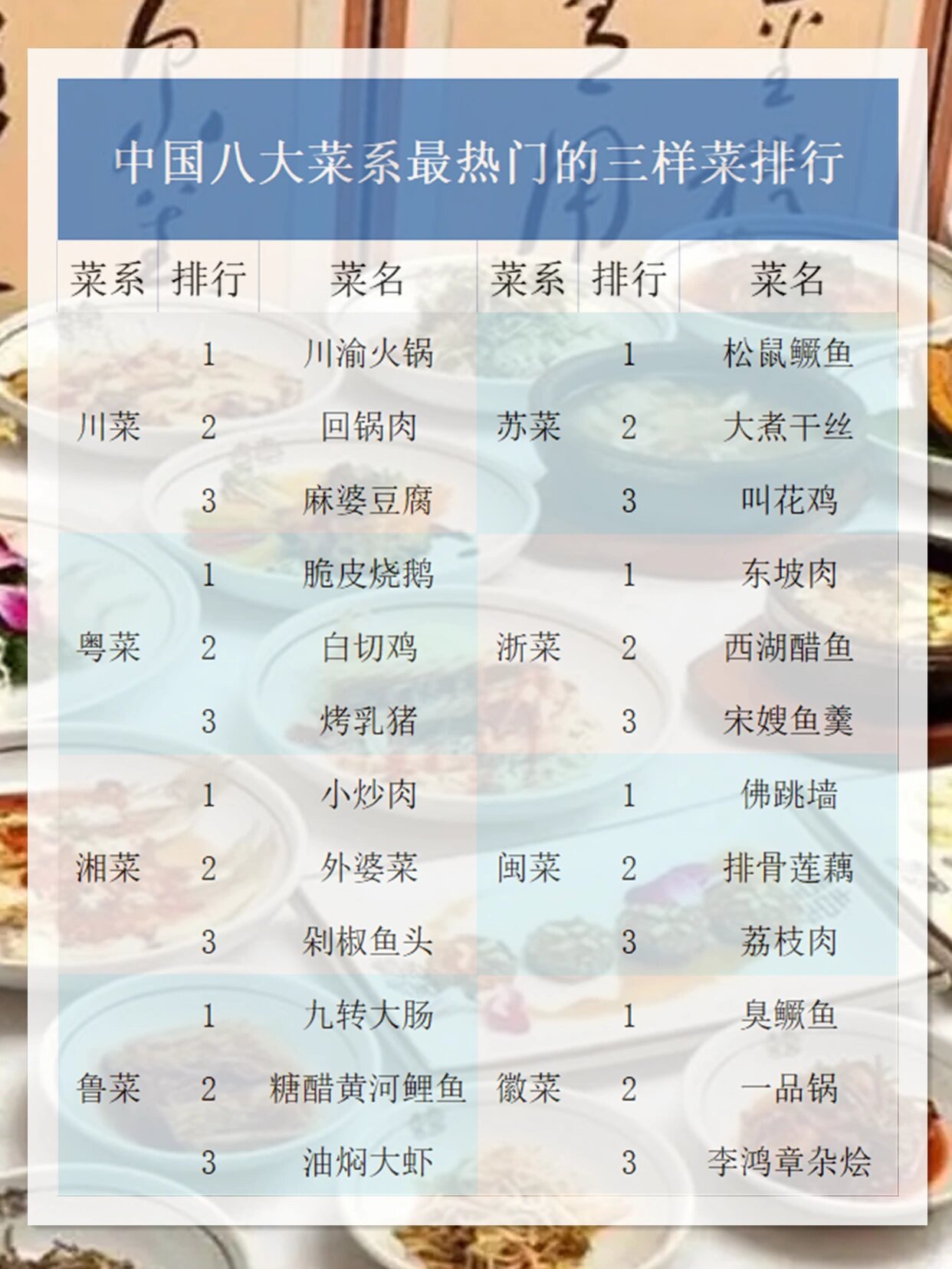 中国十大名菜2026年本年度热度口碑双榜对比