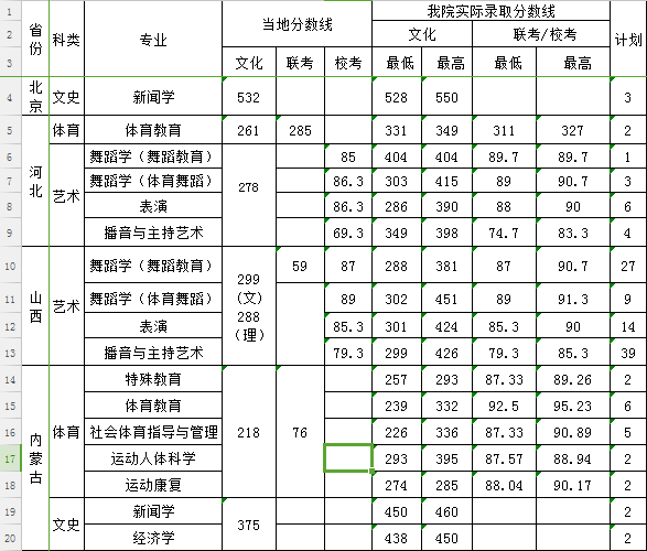 2026年西安体育学院招生章程