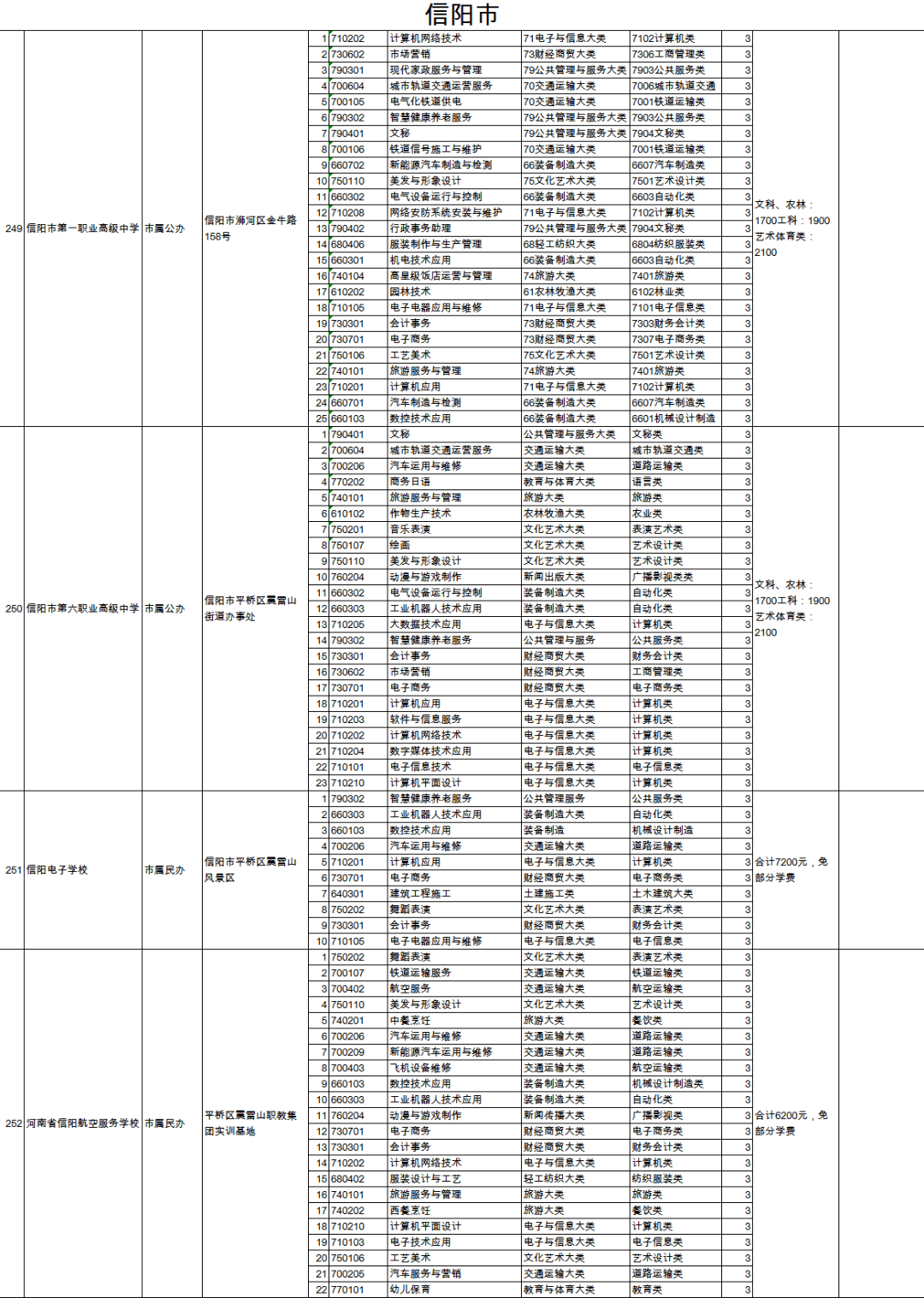 2026年陇南师范学院招生章程