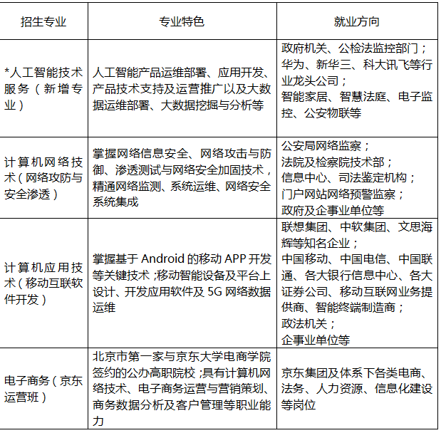 2026年北京政法职业学院招生章程