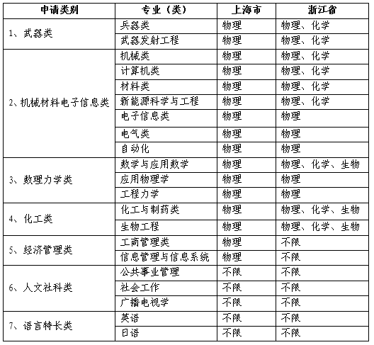 2026年福建理工大学招生章程 2026年福建理工大学招生章程