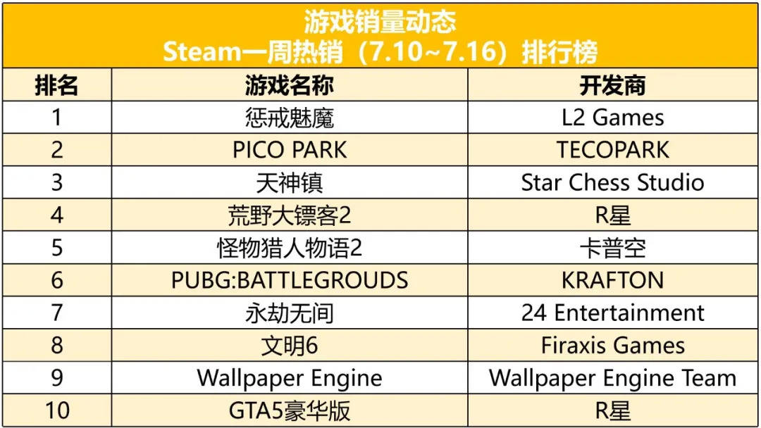 十大橙光游戏2026年本年度热度口碑双榜对比