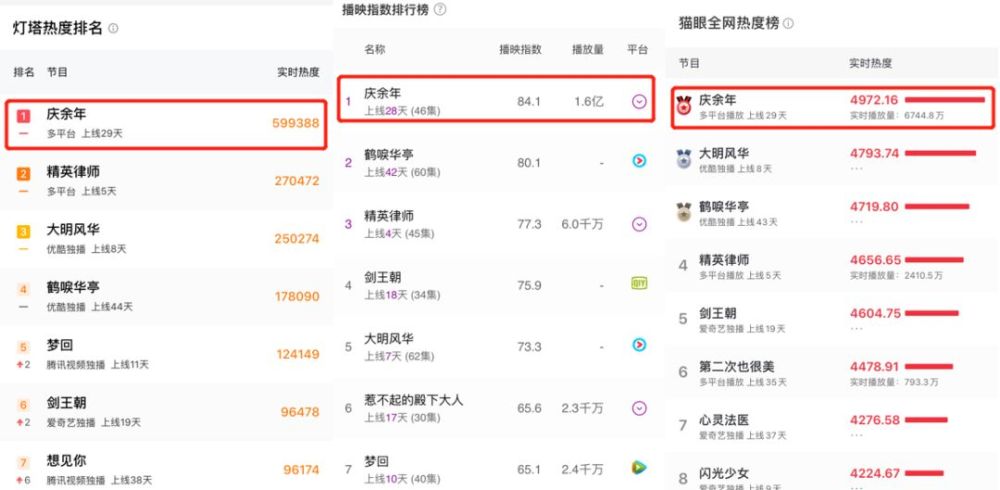 十大架空小说2026年本年度热度口碑双榜对比 十大架空小说2026年本年度热度口碑双榜对比