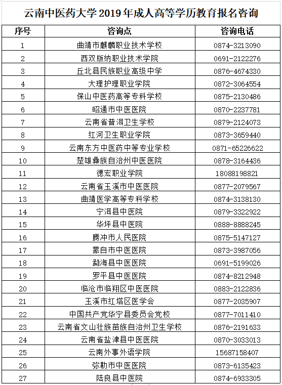 2026年云南中医药大学招生章程