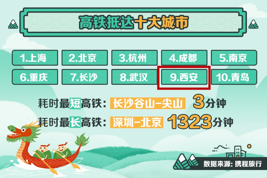 广州十大适合端午旅游的地方2026年本年度热度口碑双榜对比