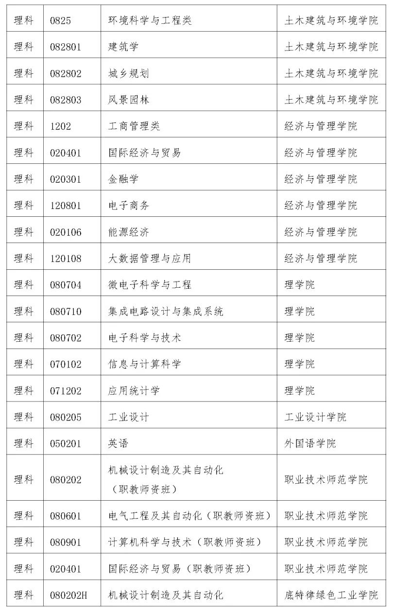 2026年湖北工业大学招生章程