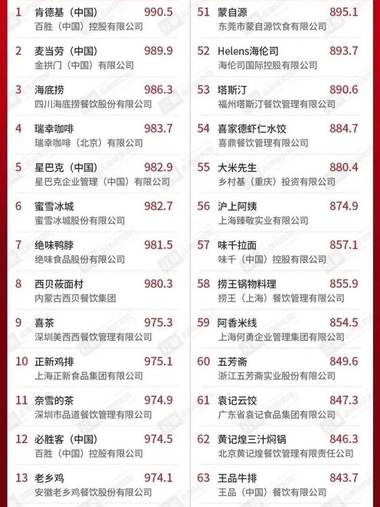 乌鲁木齐十大人气餐馆2026年本年度热度口碑双榜对比