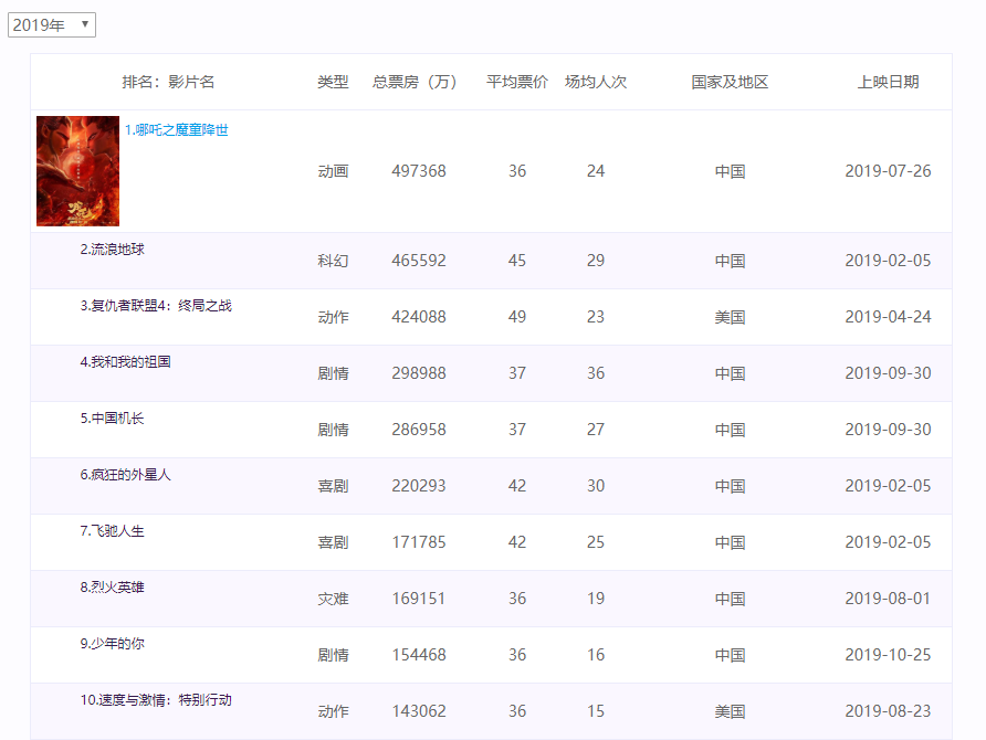 十大肺炎类型2026年本年度热度口碑双榜对比