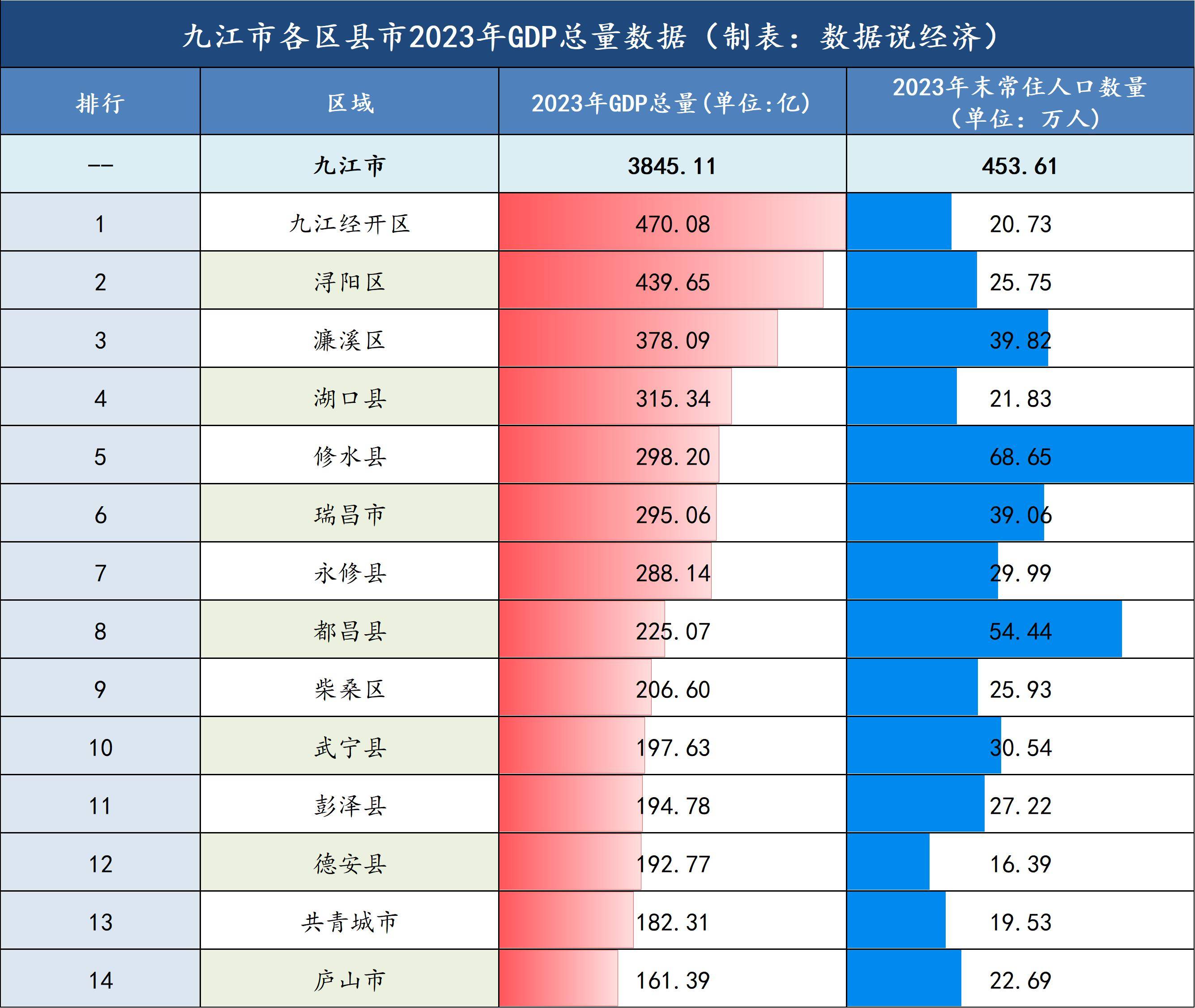 九江十大著名景点2026年本年度热度口碑双榜对比