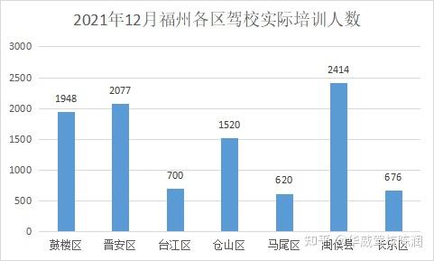 福州十大驾校2026年本年度热度口碑双榜对比