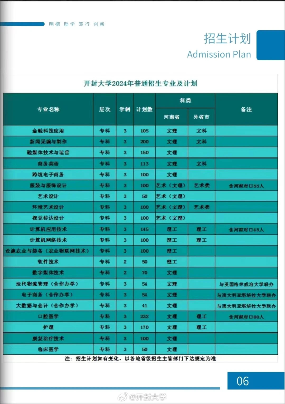 2026年开封职业学院招生章程
