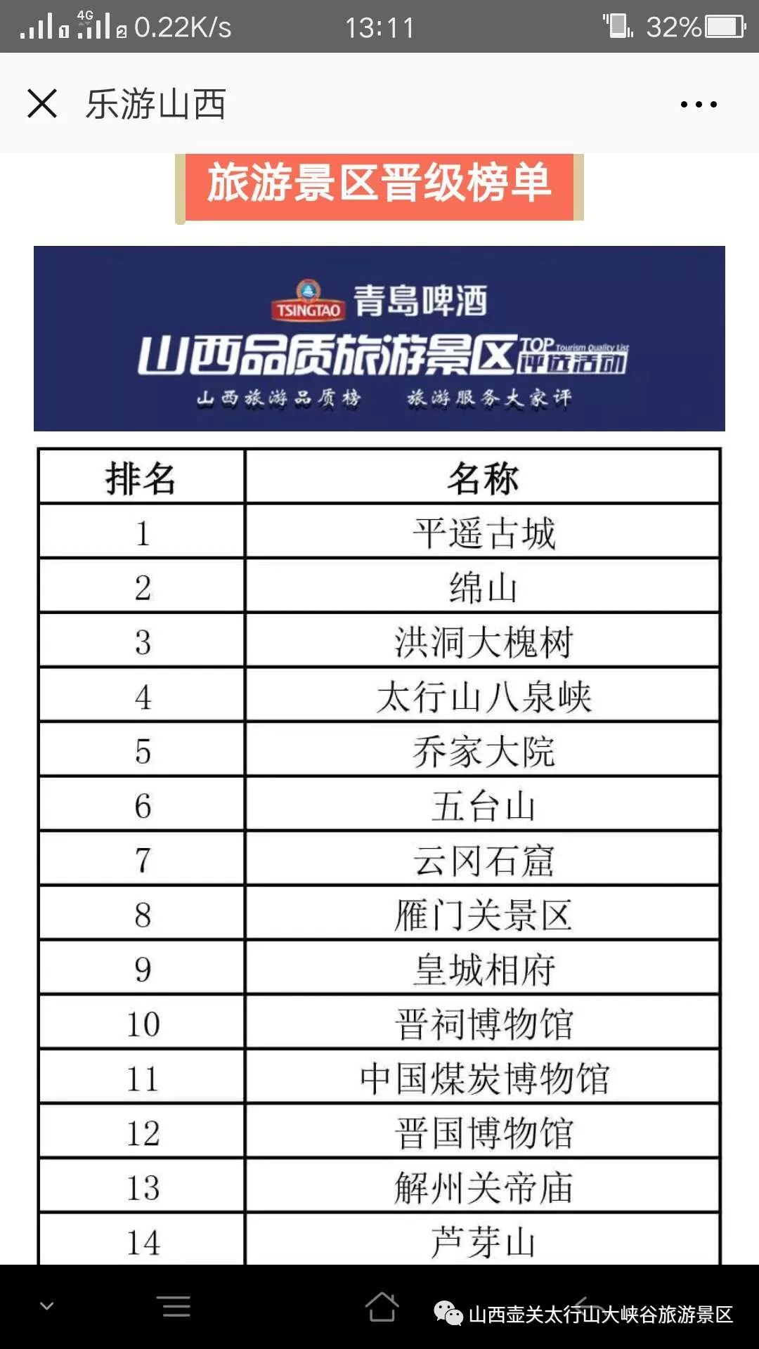 长治十大著名景点2026年本年度热度口碑双榜对比