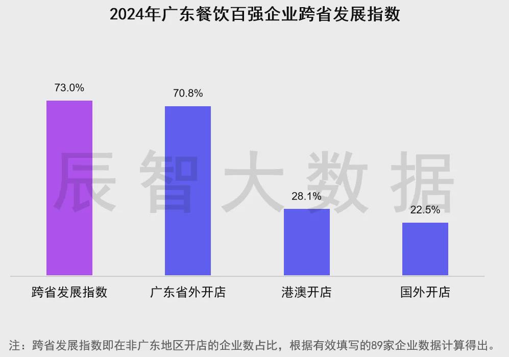 东莞十大人气餐馆2026年本年度热度口碑双榜对比 东莞十大人气餐馆2026年本年度热度口碑双榜对比