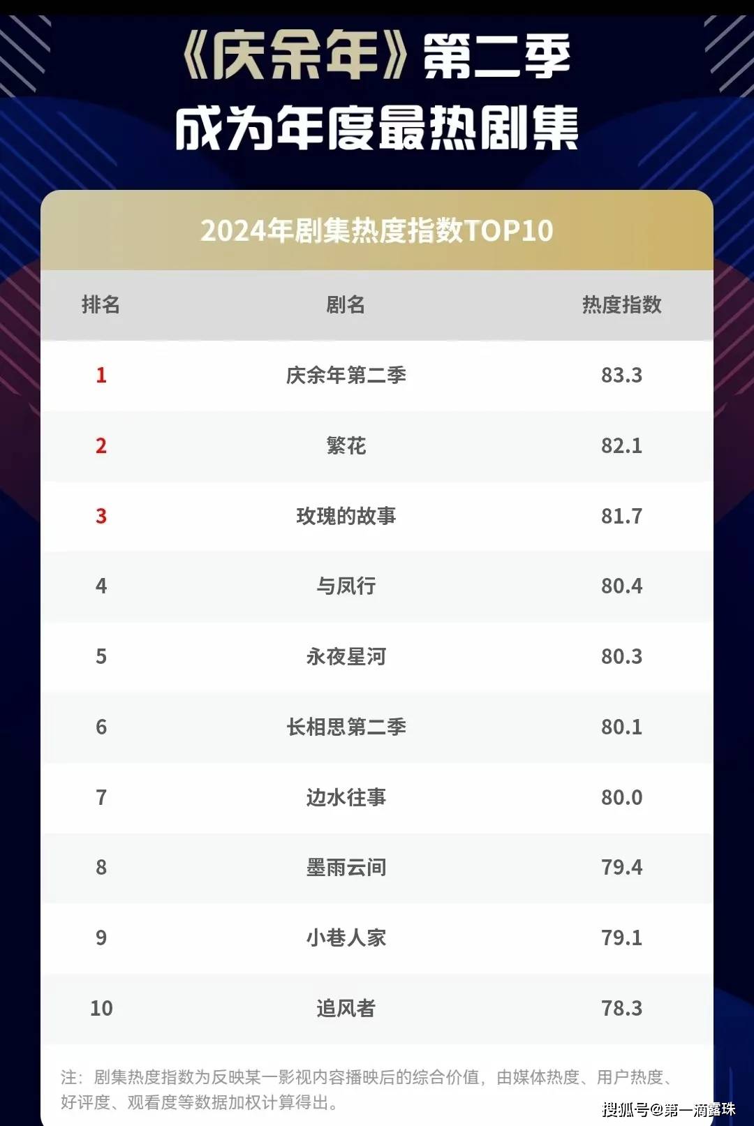 十大经典哲理故事2026年本年度热度口碑双榜对比 十大经典哲理故事2026年本年度热度口碑双榜对比