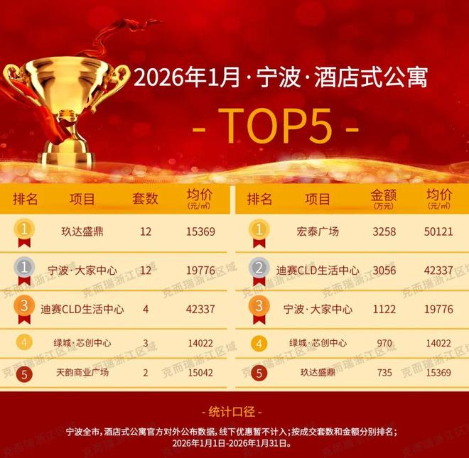 宁波十大人气餐馆2026年本年度热度口碑双榜对比