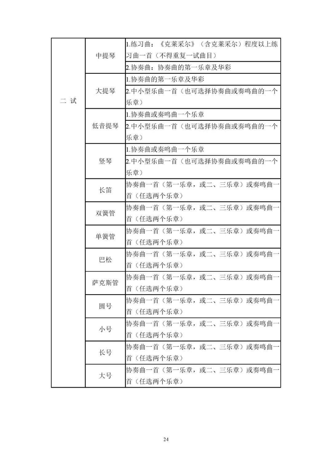 2026年中国音乐学院招生章程