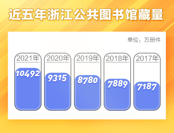 浙江十大图书馆2026年本年度热度口碑双榜对比 浙江十大图书馆2026年本年度热度口碑双榜对比