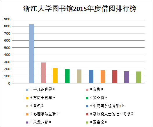 浙江十大图书馆2026年本年度热度口碑双榜对比 浙江十大图书馆2026年本年度热度口碑双榜对比