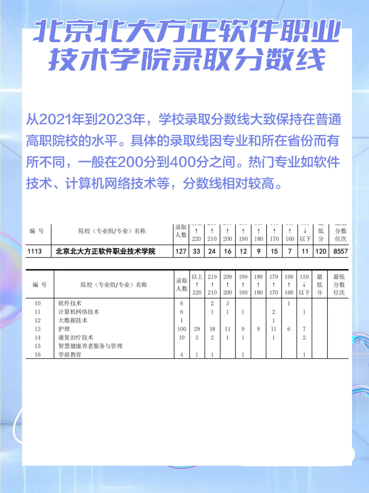 2026年北京北大方正软件职业技术学院招生章程