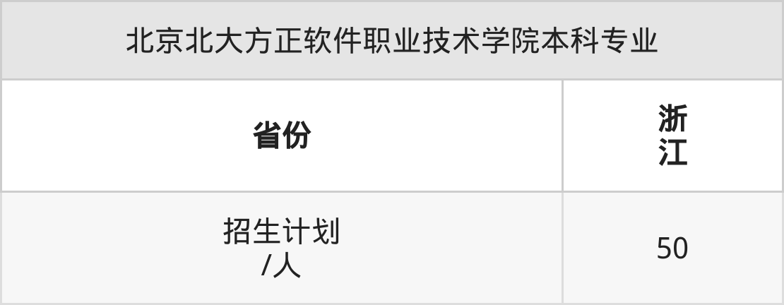 2026年北京北大方正软件职业技术学院招生章程 2026年北京北大方正软件职业技术学院招生章程