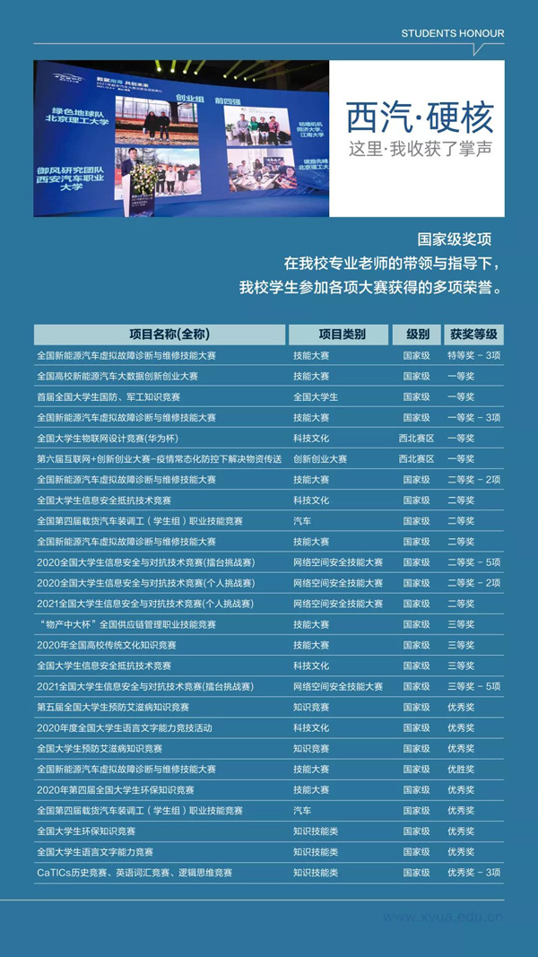 2026年西安汽车职业大学高职综合评价招生章程 2026年西安汽车职业大学高职综合评价招生章程