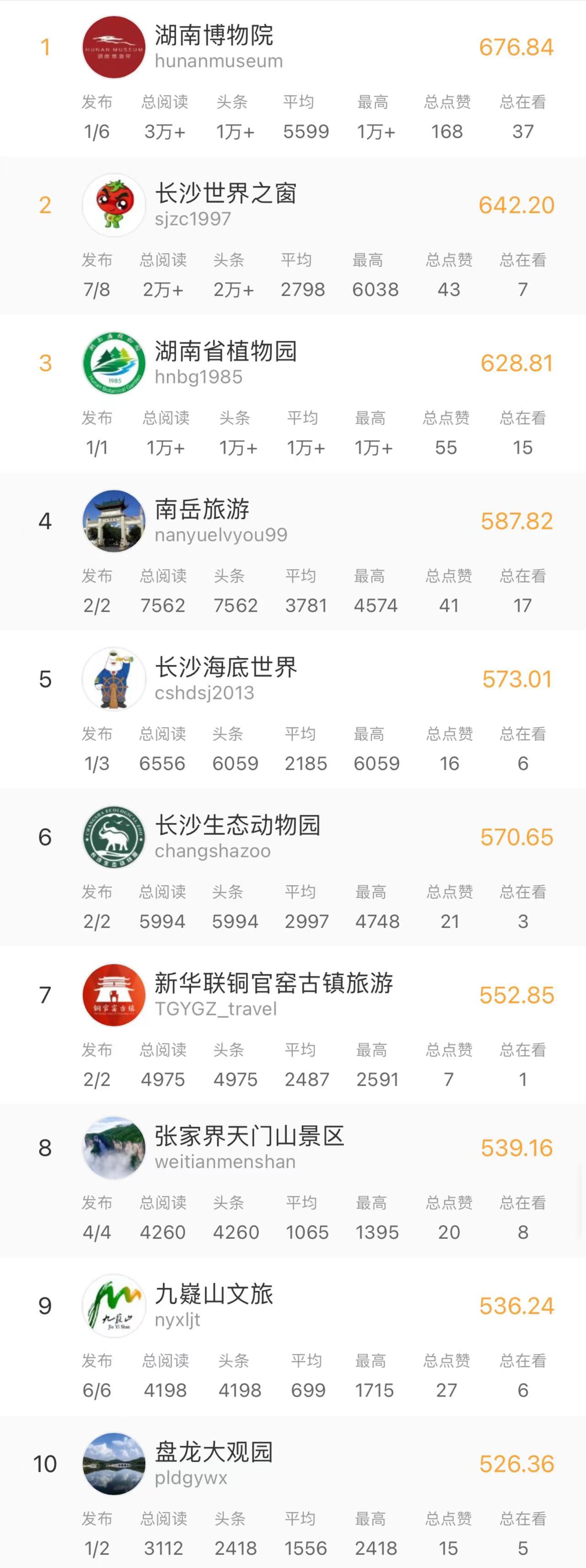 湖南十大最美赏月胜地2026年本年度热度口碑双榜对比 湖南十大最美赏月胜地2026年本年度热度口碑双榜对比