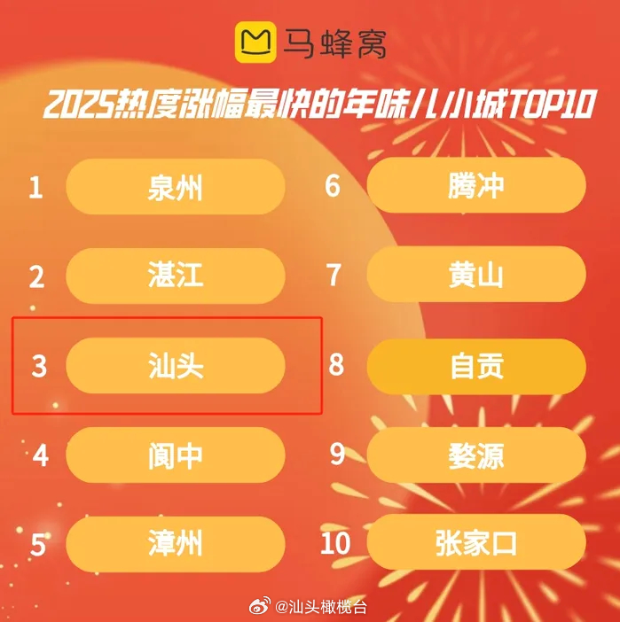 汕头适合亲子游的地方2026年本年度热度口碑双榜对比