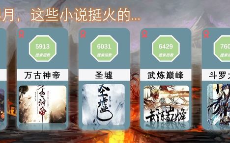 火星引力小说作品推荐2026年本年度热度口碑双榜对比 火星引力小说作品推荐2026年本年度热度口碑双榜对比