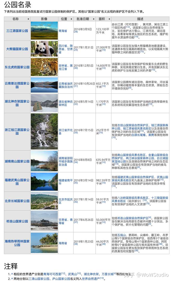 中国十大著名地貌自然保护区2026年本年度热度口碑双榜对比