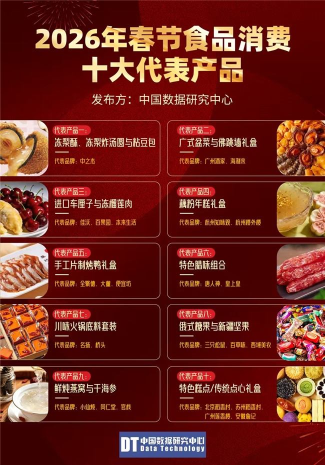 十大新冠食物清单2026年本年度热度口碑双榜对比 十大新冠食物清单2026年本年度热度口碑双榜对比