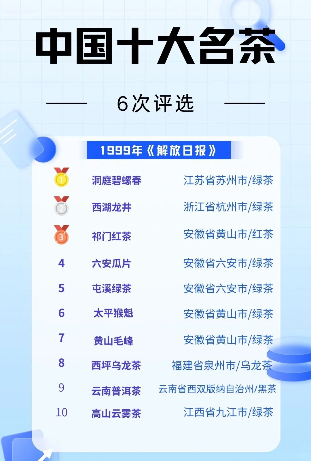 重庆十大名茶2026年本年度热度口碑双榜对比