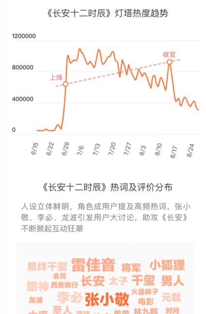 广州十大暑假旅游好去处2026年本年度热度口碑双榜对比