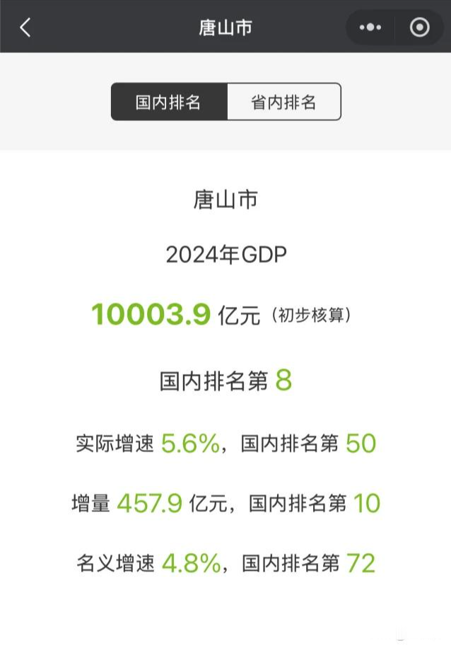 唐山市十大名校2026年本年度热度口碑双榜对比