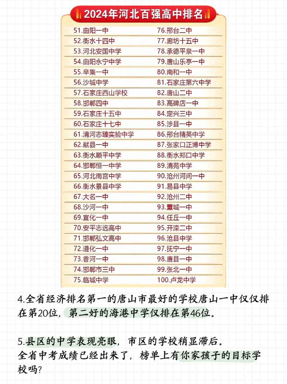 唐山市十大名校2026年本年度热度口碑双榜对比